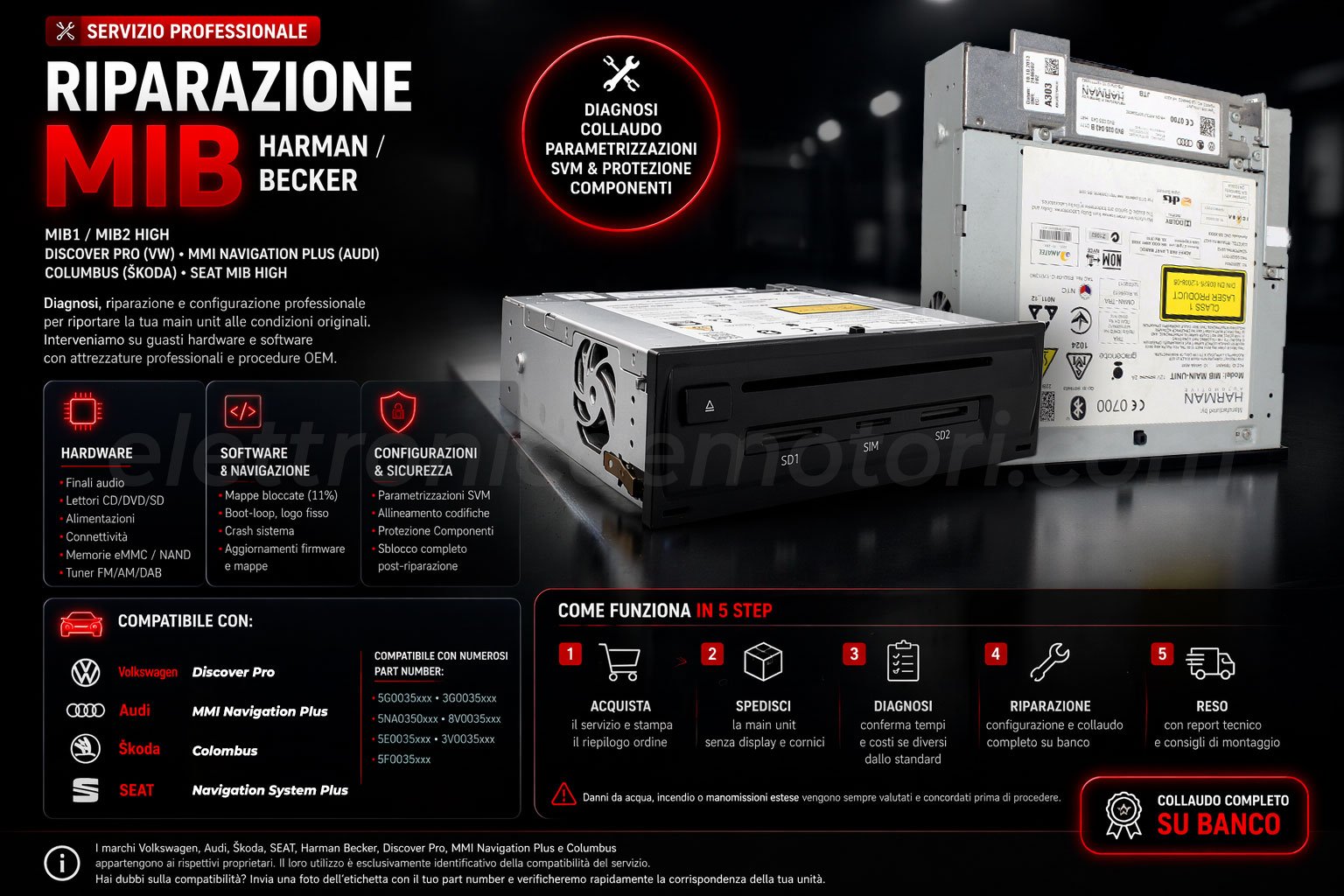 Servizio di riparazione infotainment Harman MHI2 MHI2Q — MIBSolution.it